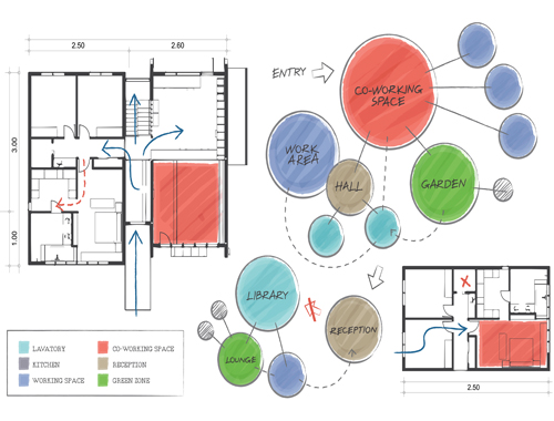 Architectural Planning and designing
